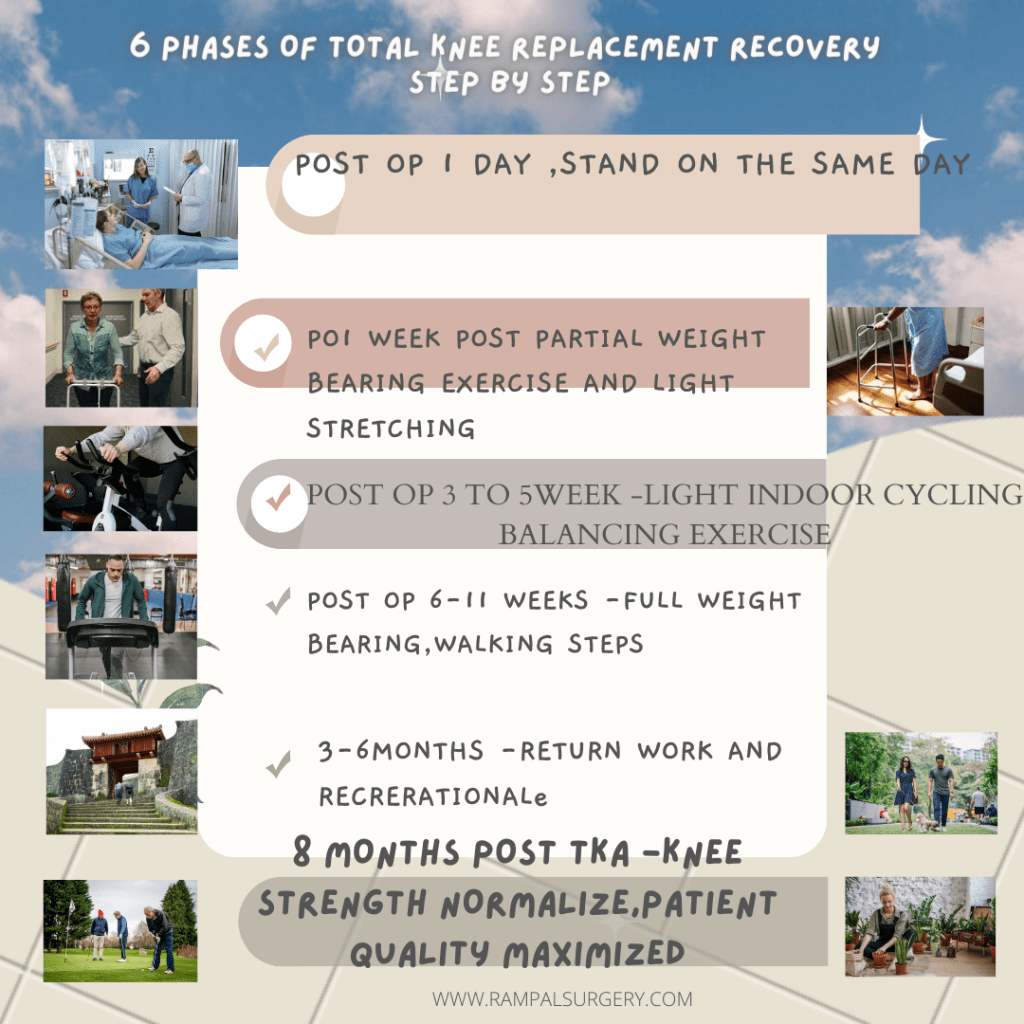 Return to Life: Milestones of recovery after total knee replacement surgery by Dr. Sanjiv Rampal Orthopaedic Consultant Petaling&nbsp;Jaya