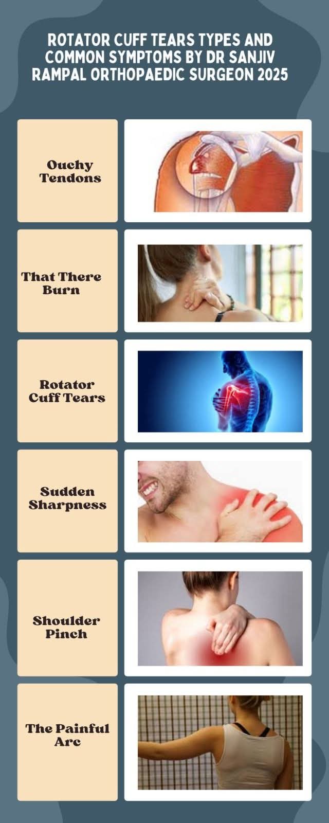 Rotator Cuff tears Types and common symptoms by Dr Sanjiv